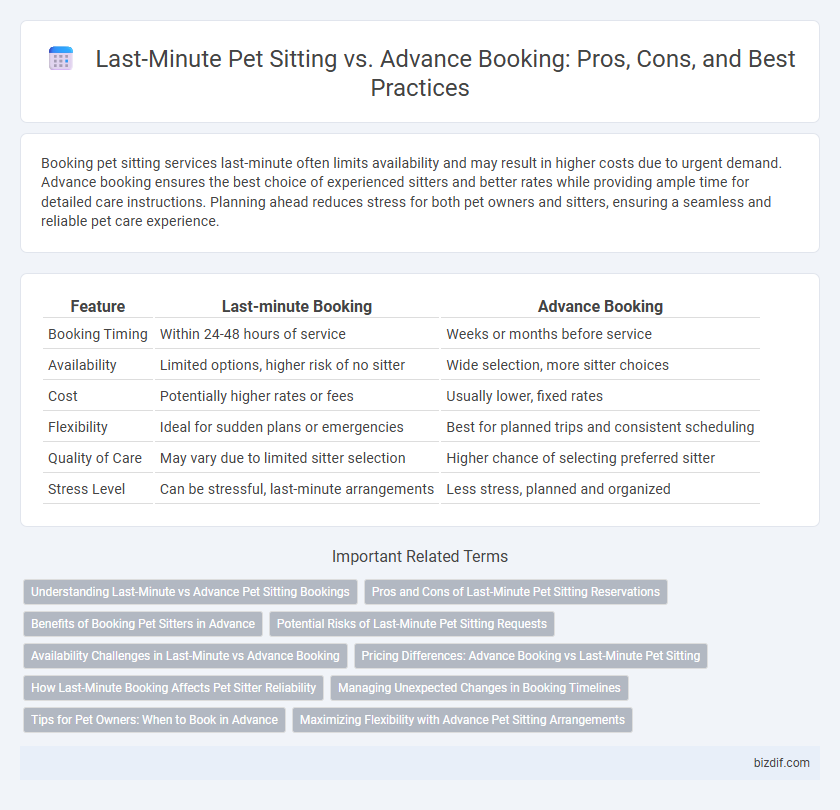 Last-Minute Pet Sitting vs. Advance Booking: Pros, Cons, and Best Practices