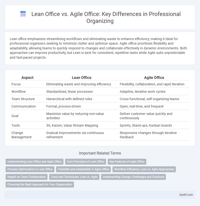 Lean Office vs. Agile Office: Key Differences in Professional Organizing