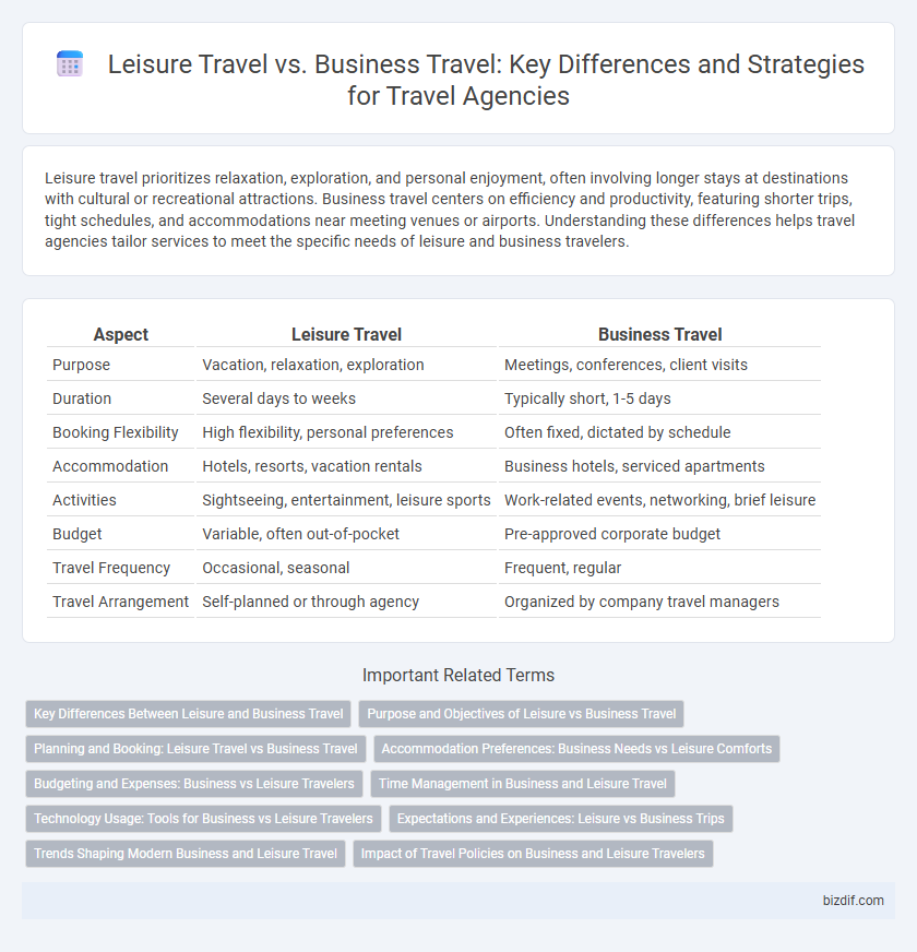 Leisure Travel vs. Business Travel: Key Differences and Strategies for Travel Agencies