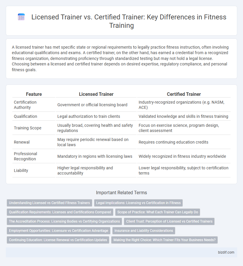 Licensed Trainer vs. Certified Trainer: Key Differences in Fitness Training
