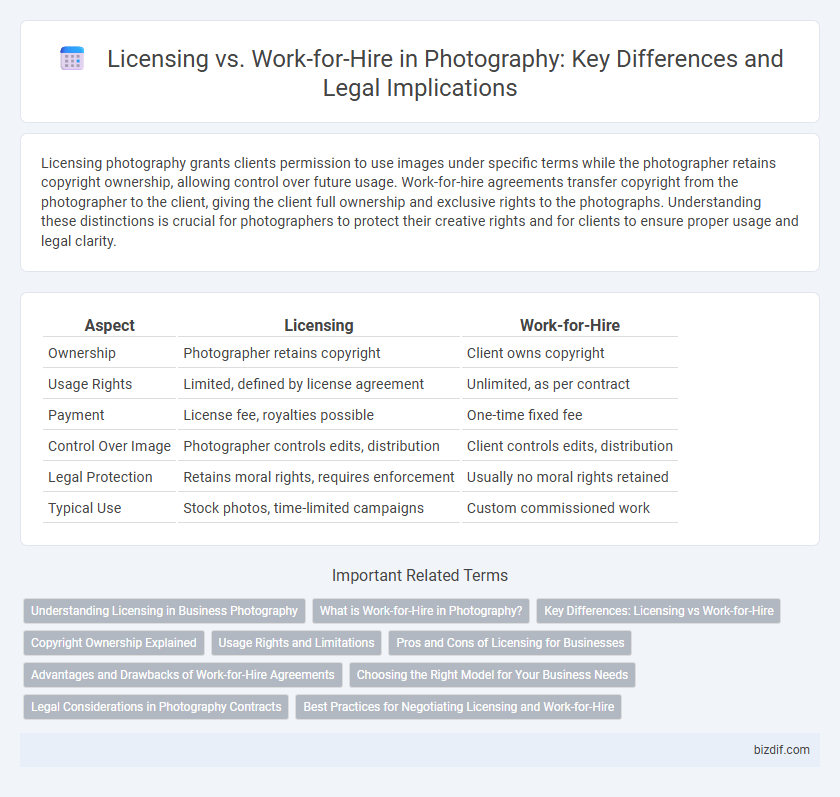 Licensing vs. Work-for-Hire in Photography: Key Differences and Legal Implications