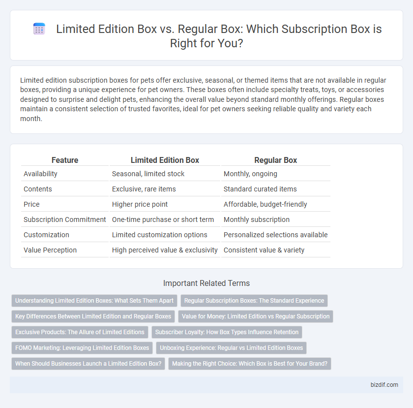 Limited Edition Box vs. Regular Box: Which Subscription Box is Right for You?