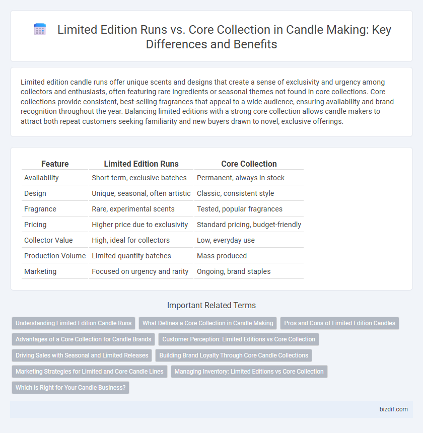 Limited Edition Runs vs. Core Collection in Candle Making: Key Differences and Benefits
