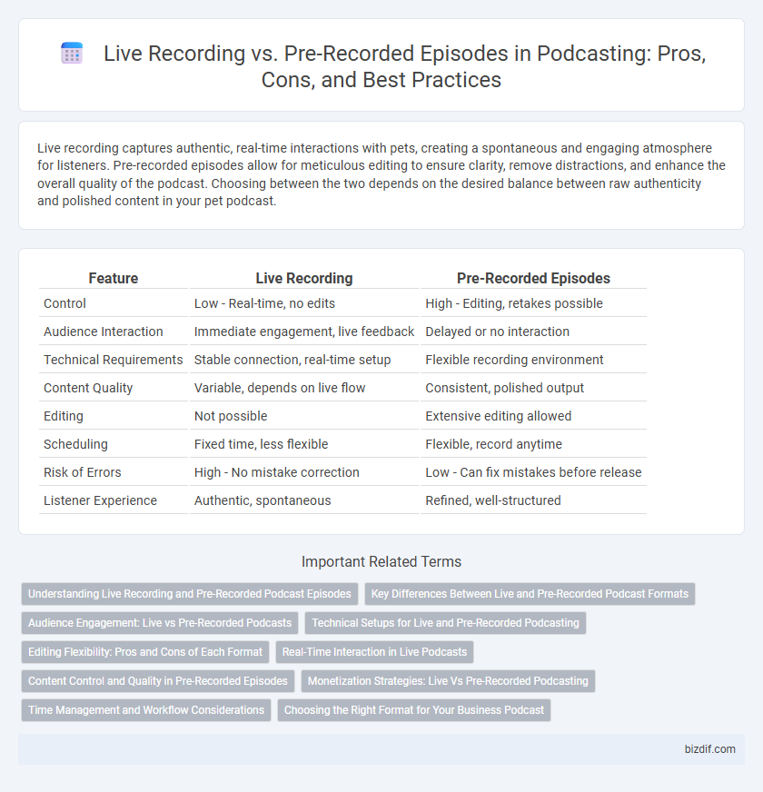 Live Recording vs. Pre-Recorded Episodes in Podcasting: Pros, Cons, and Best Practices