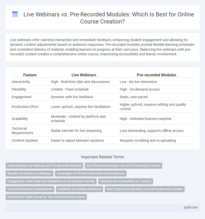 Live Webinars vs. Pre-Recorded Modules: Which Is Best for Online Course Creation?
