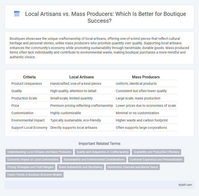 Local Artisans vs. Mass Producers: Which Is Better for Boutique Success?