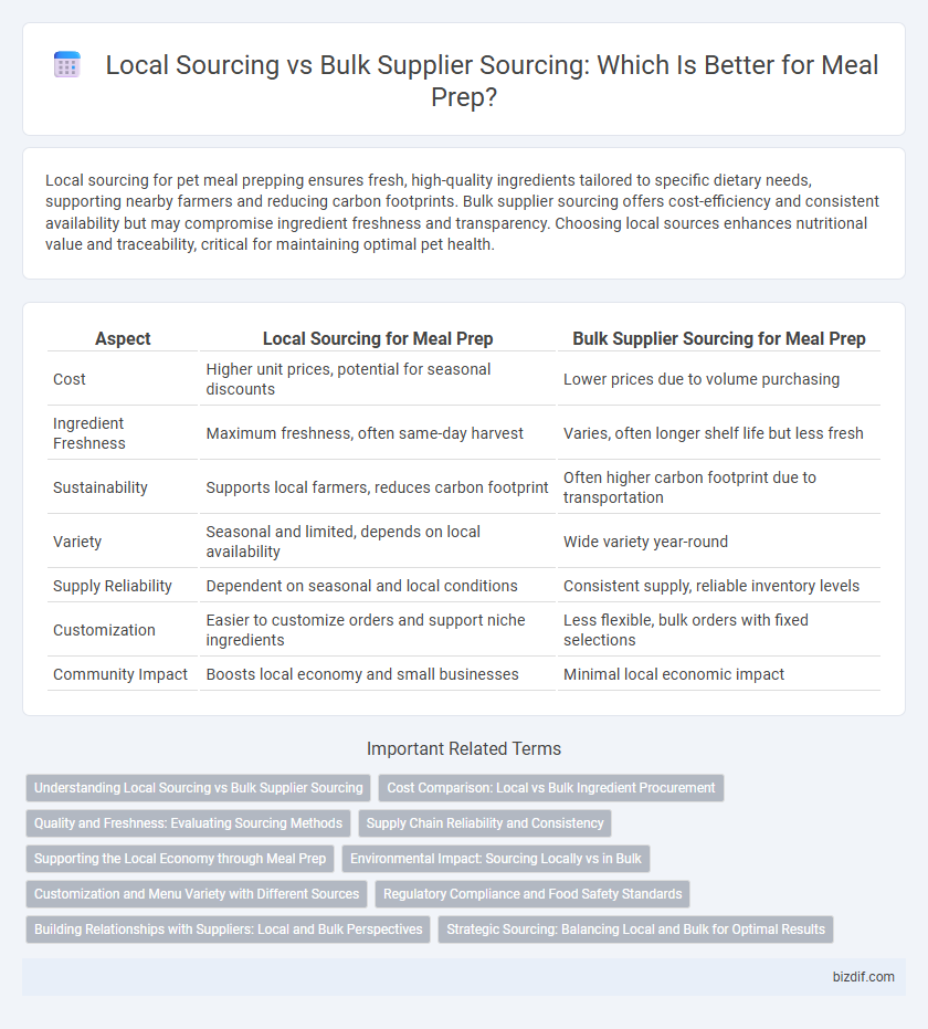 Local Sourcing vs Bulk Supplier Sourcing: Which Is Better for Meal Prep?