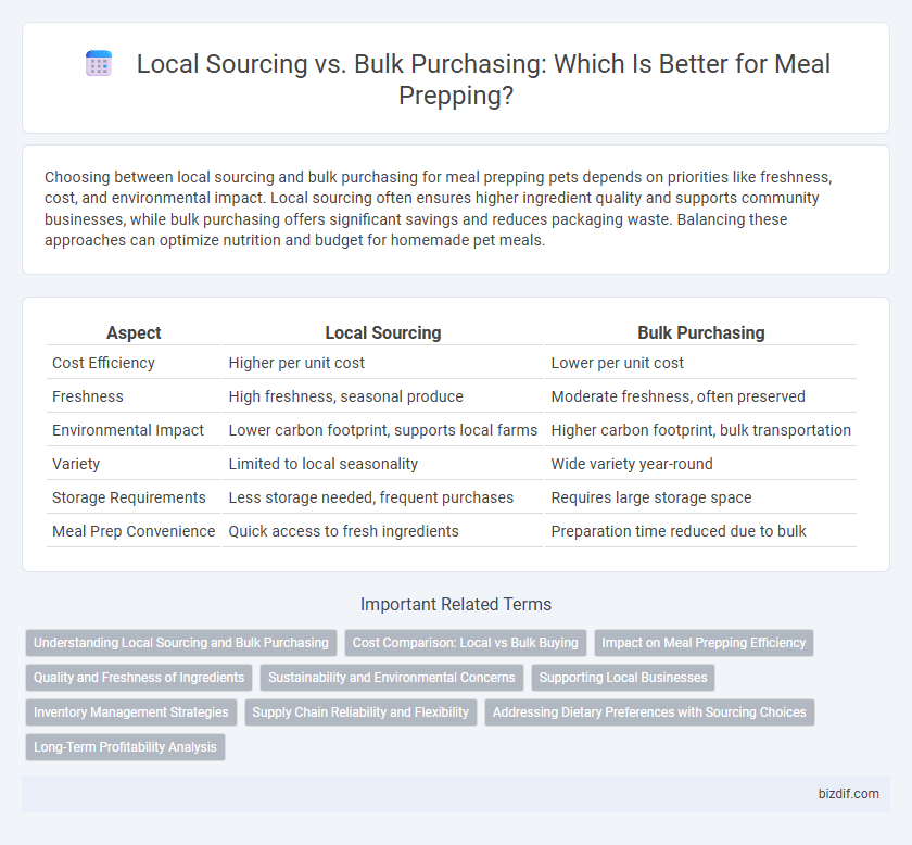 Local Sourcing vs. Bulk Purchasing: Which Is Better for Meal Prepping?