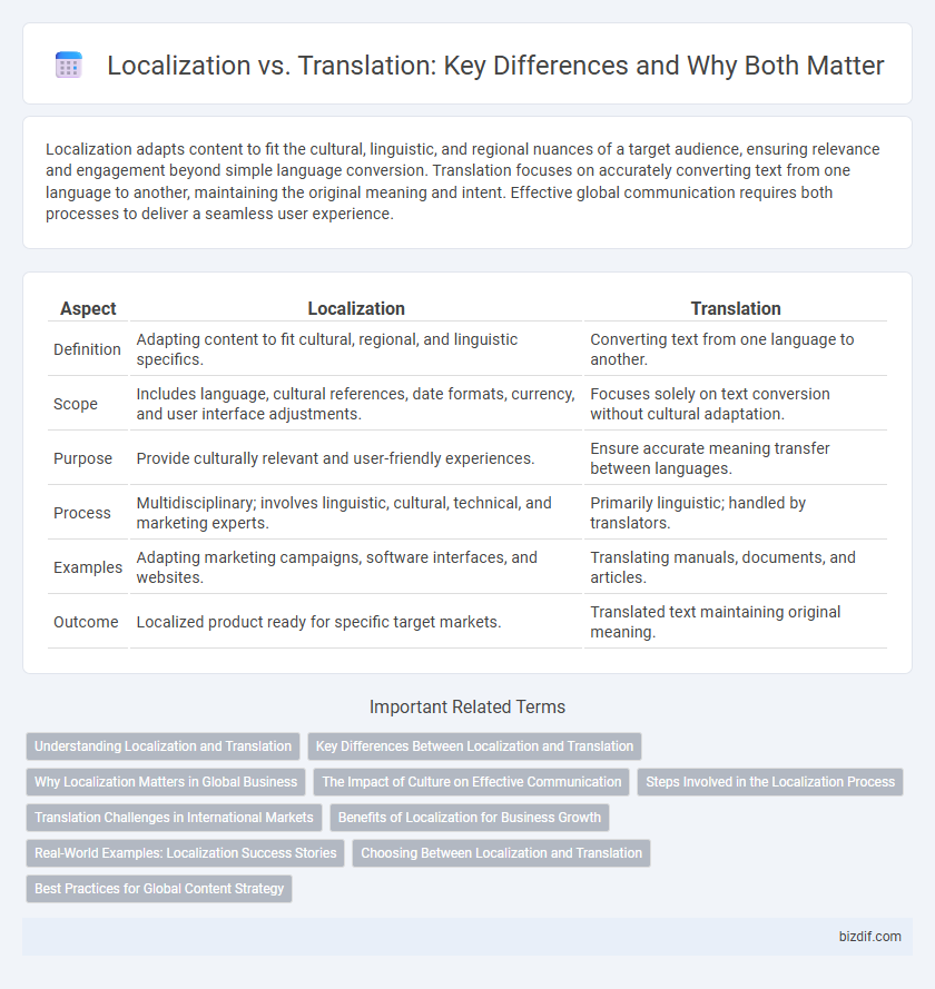 Localization vs. Translation: Key Differences and Why Both Matter