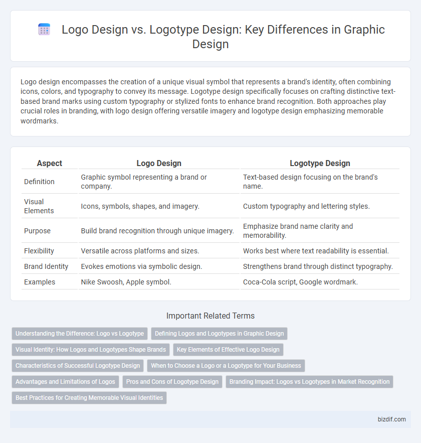Logo Design vs. Logotype Design: Key Differences in Graphic Design