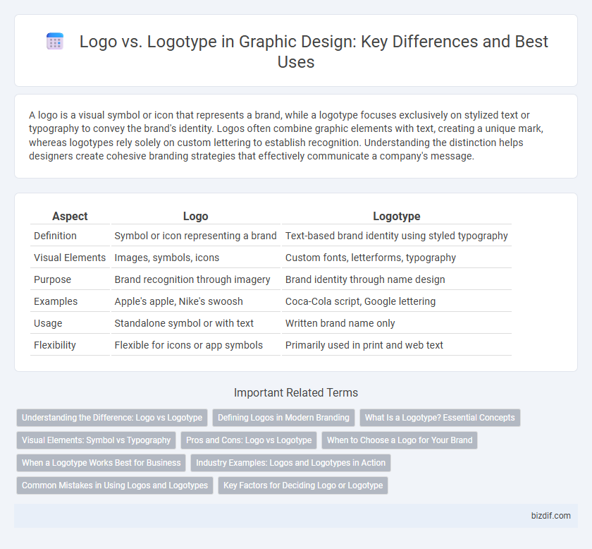 Logo vs. Logotype in Graphic Design: Key Differences and Best Uses