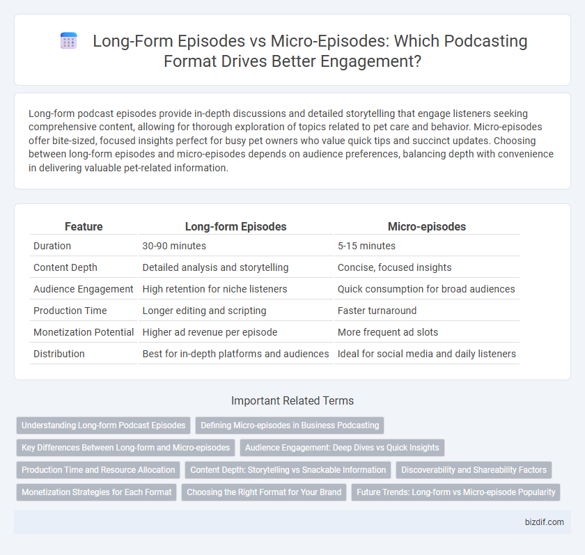 Long-Form Episodes vs Micro-Episodes: Which Podcasting Format Drives Better Engagement?