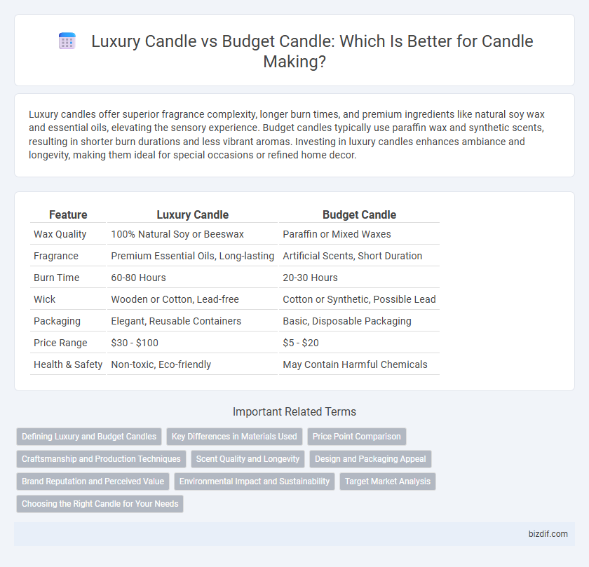 Luxury Candle vs Budget Candle: Which Is Better for Candle Making?