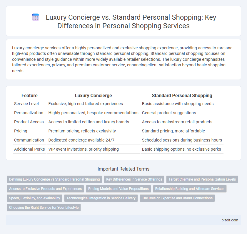 Luxury Concierge vs. Standard Personal Shopping: Key Differences in Personal Shopping Services