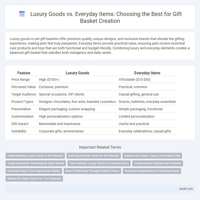 Luxury Goods vs. Everyday Items: Choosing the Best for Gift Basket Creation