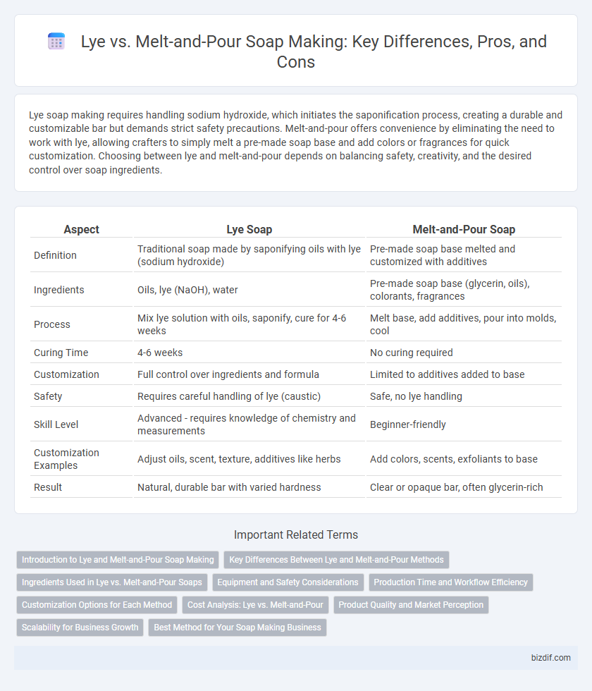 Lye vs. Melt-and-Pour Soap Making: Key Differences, Pros, and Cons