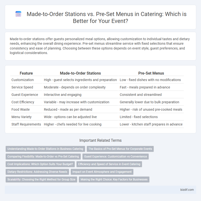 Made-to-Order Stations vs. Pre-Set Menus in Catering: Which is Better for Your Event?