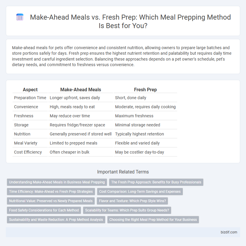Make-Ahead Meals vs. Fresh Prep: Which Meal Prepping Method Is Best for You?