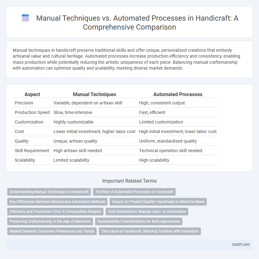 Manual Techniques vs. Automated Processes in Handicraft: A Comprehensive Comparison