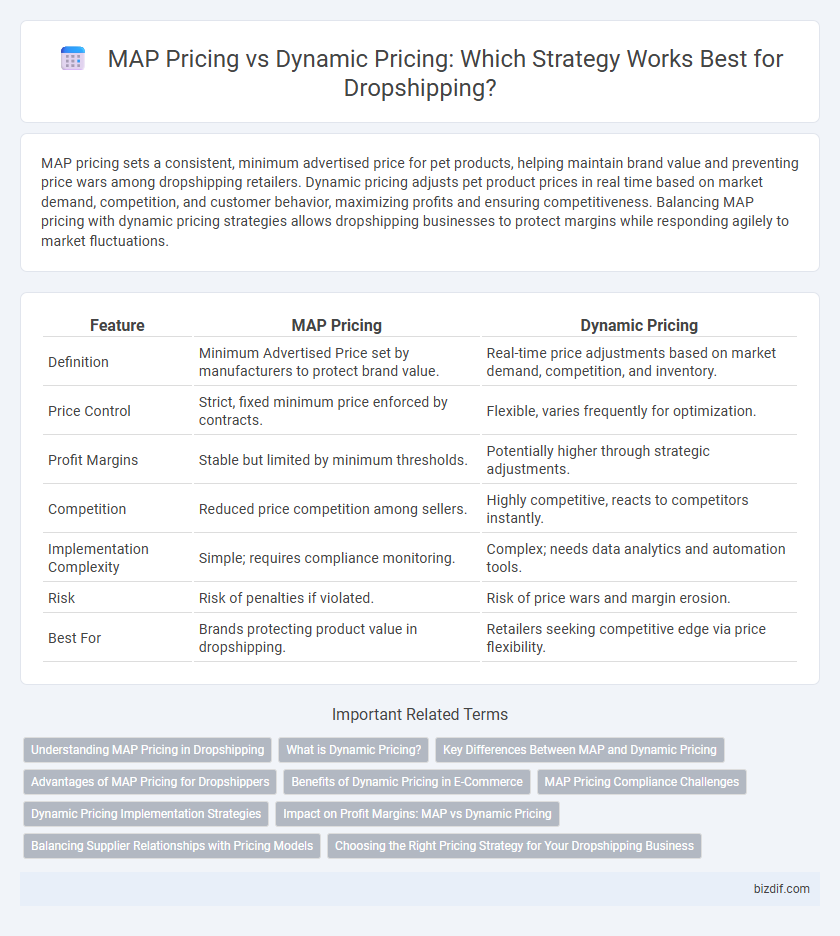 MAP Pricing vs Dynamic Pricing: Which Strategy Works Best for Dropshipping?