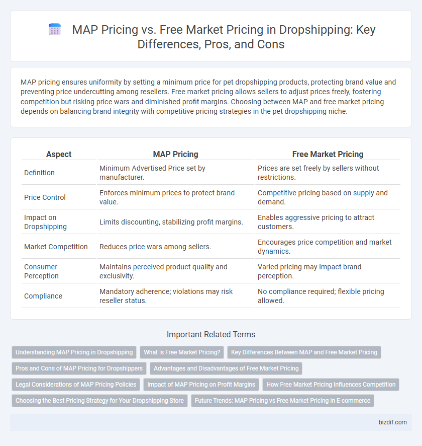 MAP Pricing vs. Free Market Pricing in Dropshipping: Key Differences, Pros, and Cons