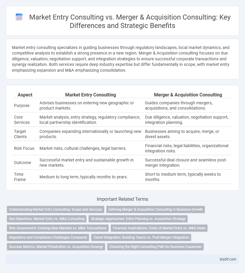 Market Entry Consulting vs. Merger & Acquisition Consulting: Key Differences and Strategic Benefits