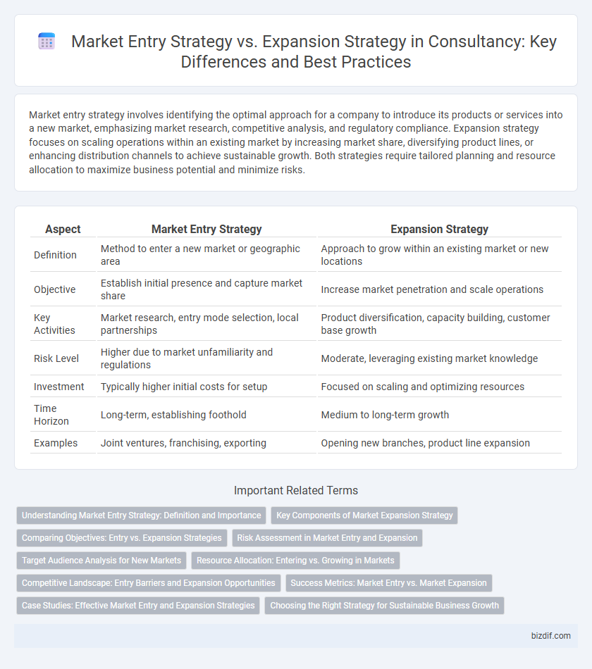 Market Entry Strategy vs. Expansion Strategy in Consultancy: Key Differences and Best Practices