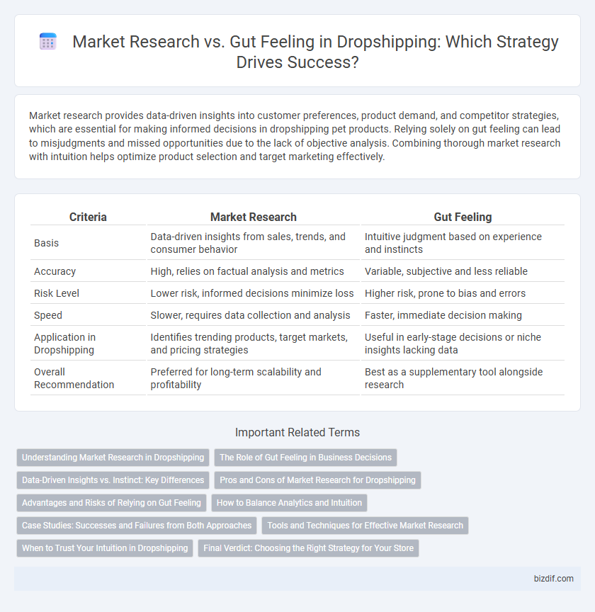 Market Research vs. Gut Feeling in Dropshipping: Which Strategy Drives Success?
