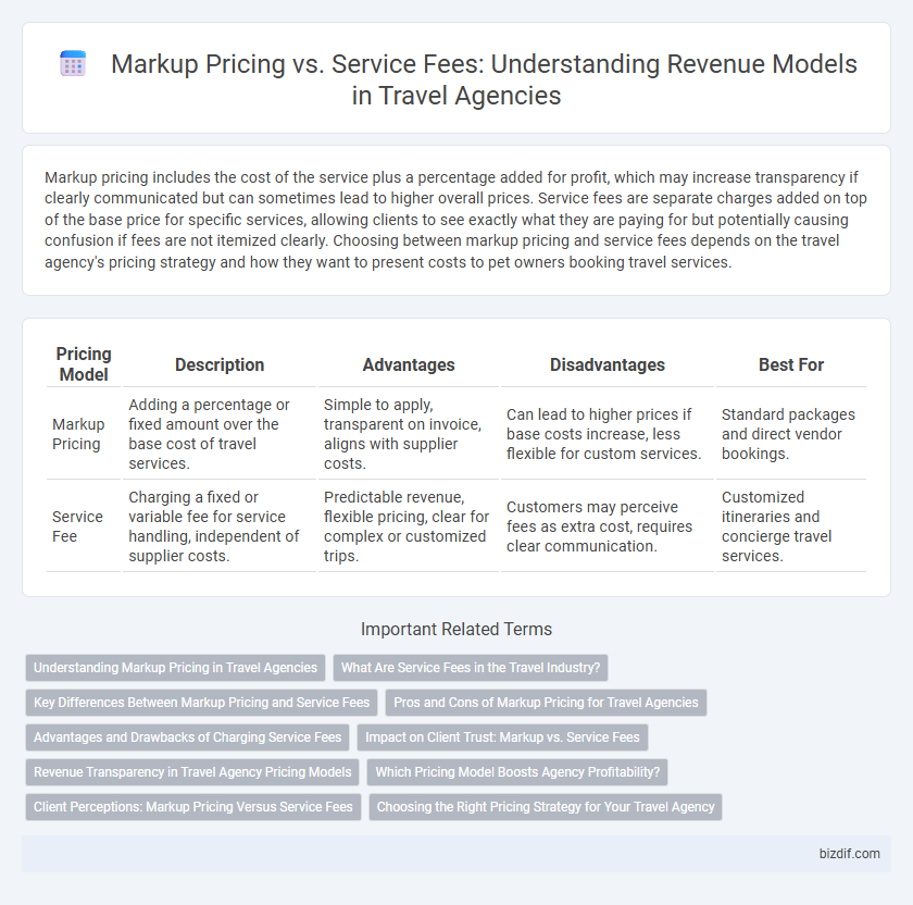 Markup Pricing vs. Service Fees: Understanding Revenue Models in Travel Agencies