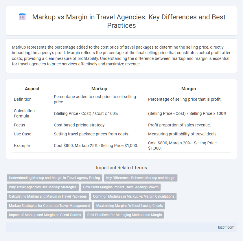 Markup vs Margin in Travel Agencies: Key Differences and Best Practices