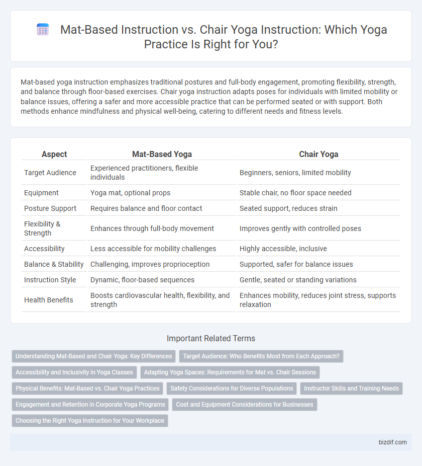 Mat-Based Instruction vs. Chair Yoga Instruction: Which Yoga Practice Is Right for You?