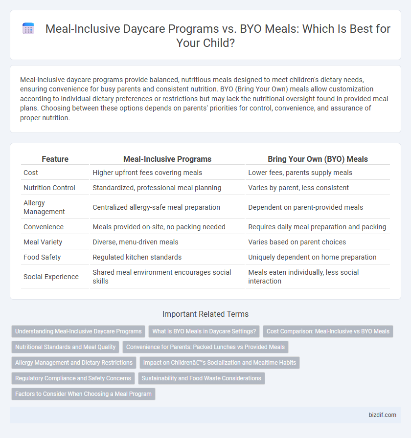 Meal-Inclusive Daycare Programs vs. BYO Meals: Which Is Best for Your Child?