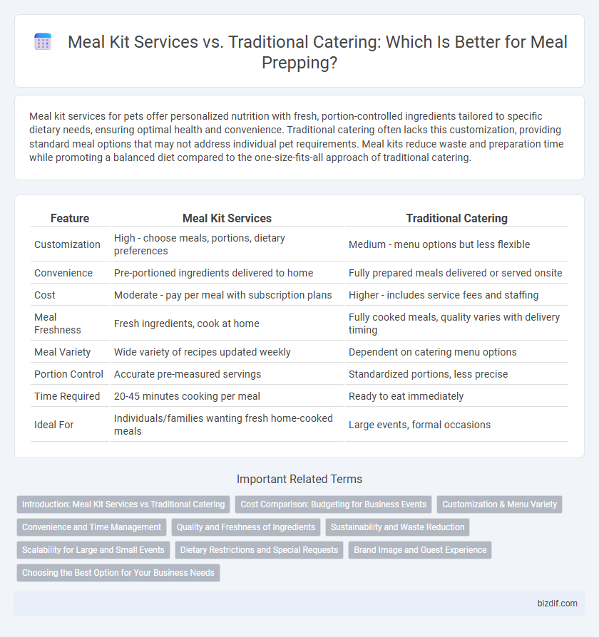 Meal Kit Services vs. Traditional Catering: Which Is Better for Meal Prepping?