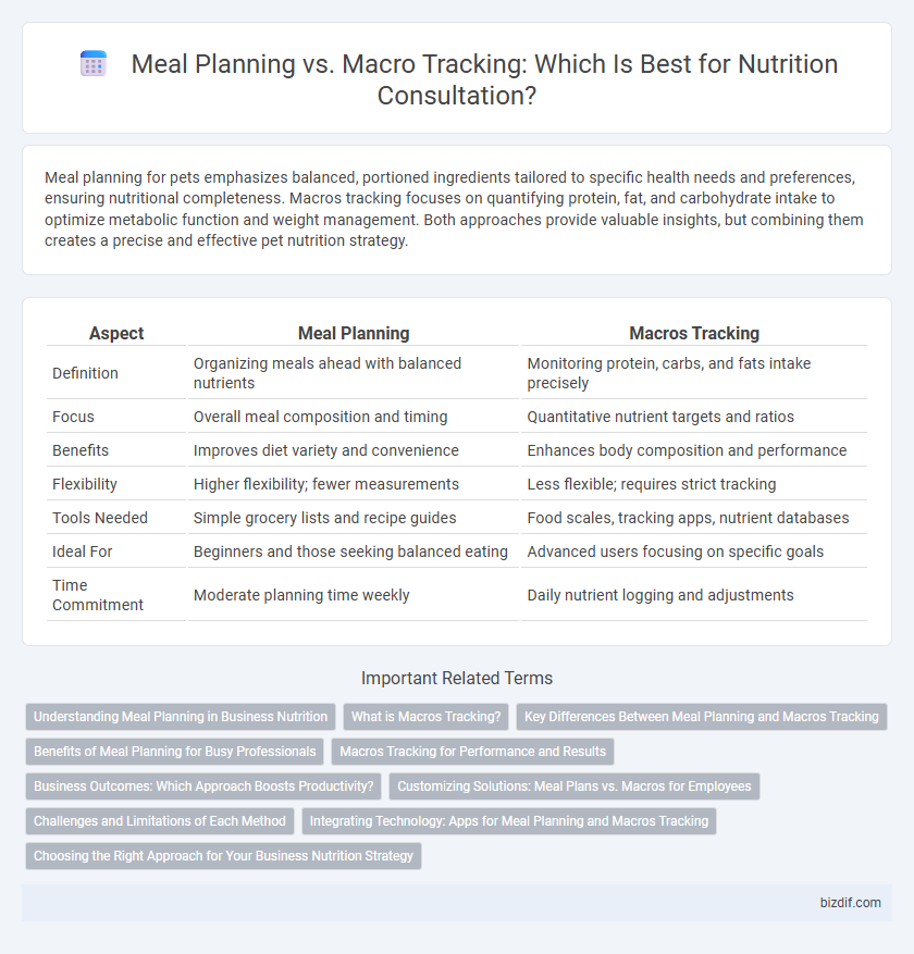 Meal Planning vs. Macro Tracking: Which Is Best for Nutrition Consultation?