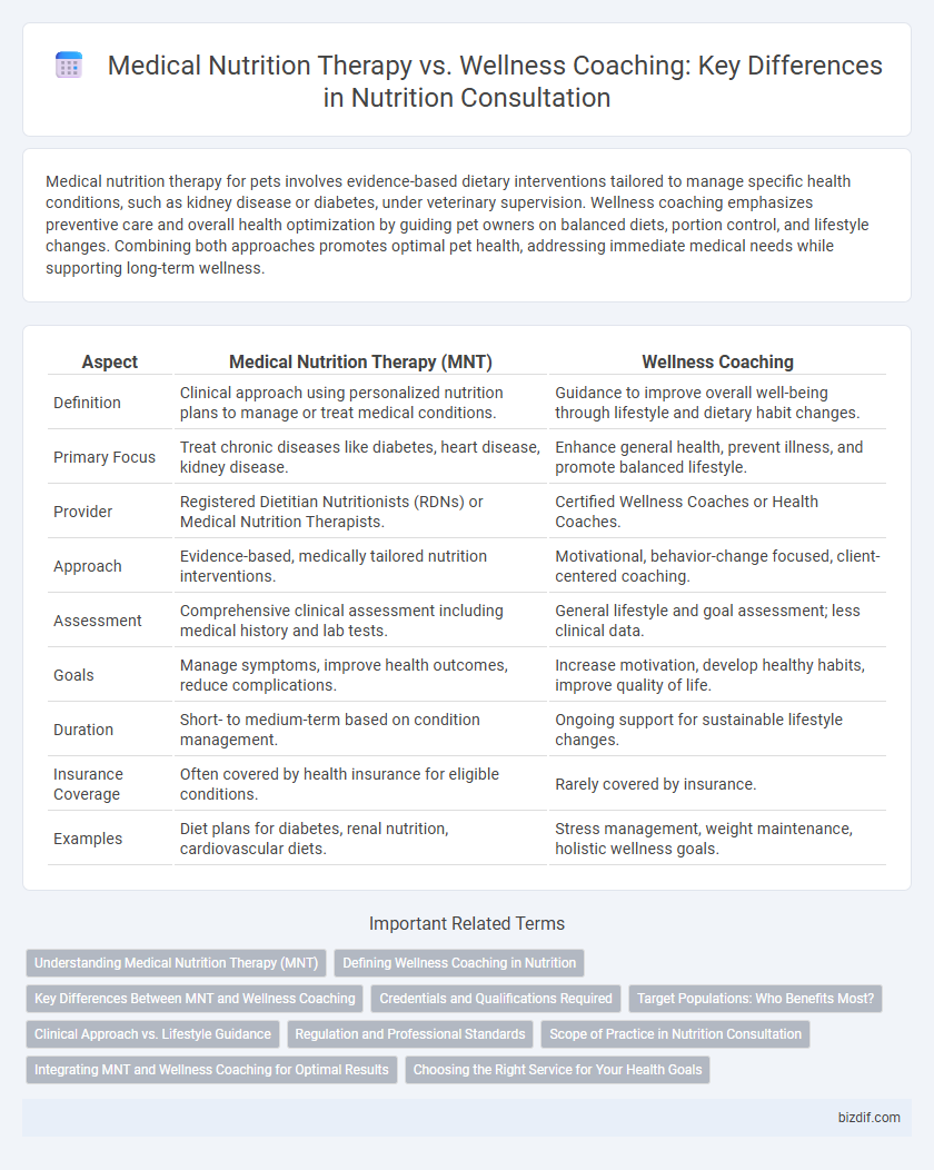Medical Nutrition Therapy vs. Wellness Coaching: Key Differences in Nutrition Consultation