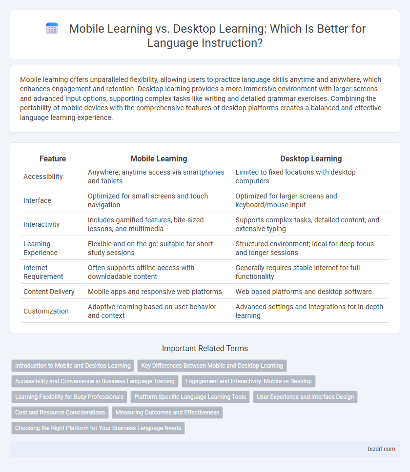 Mobile Learning vs. Desktop Learning: Which Is Better for Language Instruction?