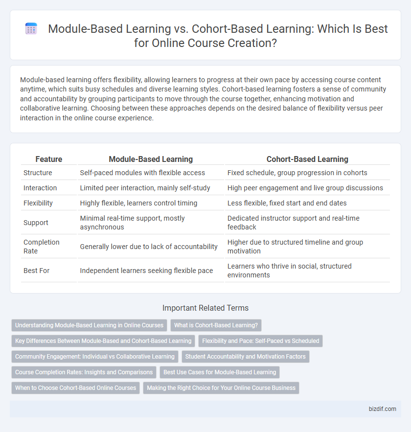 Module-Based Learning vs. Cohort-Based Learning: Which Is Best for Online Course Creation?