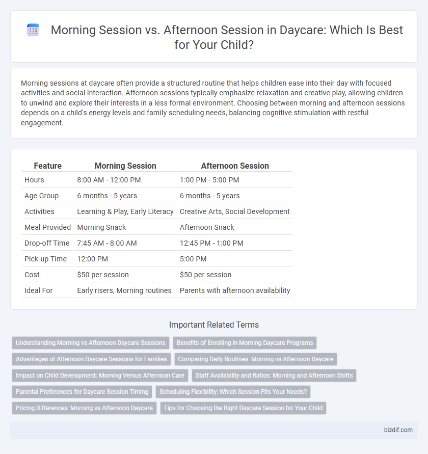 Morning Session vs. Afternoon Session in Daycare: Which Is Best for Your Child?