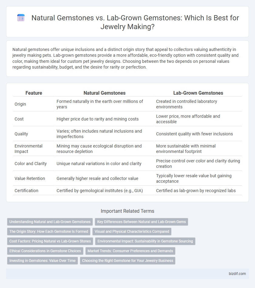 Natural Gemstones vs. Lab-Grown Gemstones: Which Is Best for Jewelry Making?