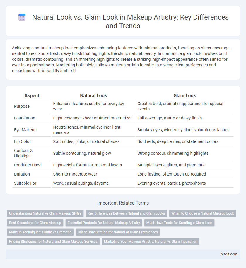 Natural Look vs. Glam Look in Makeup Artistry: Key Differences and Trends