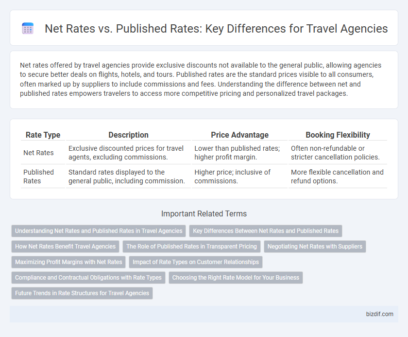 Net Rates vs. Published Rates: Key Differences for Travel Agencies