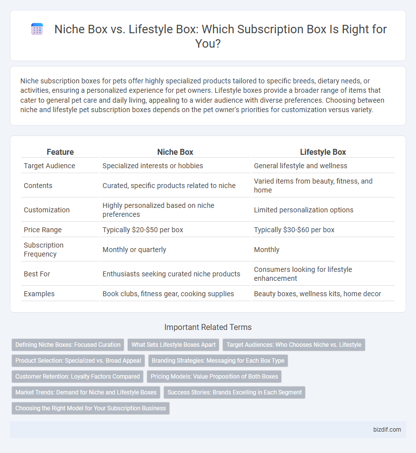 Niche Box vs. Lifestyle Box: Which Subscription Box Is Right for You?