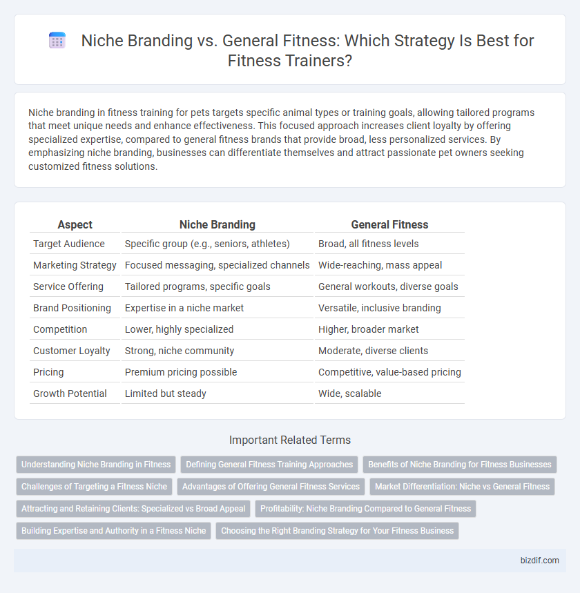 Niche Branding vs. General Fitness: Which Strategy Is Best for Fitness Trainers?