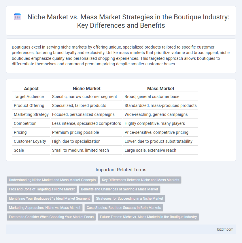 Niche Market vs. Mass Market Strategies in the Boutique Industry: Key Differences and Benefits