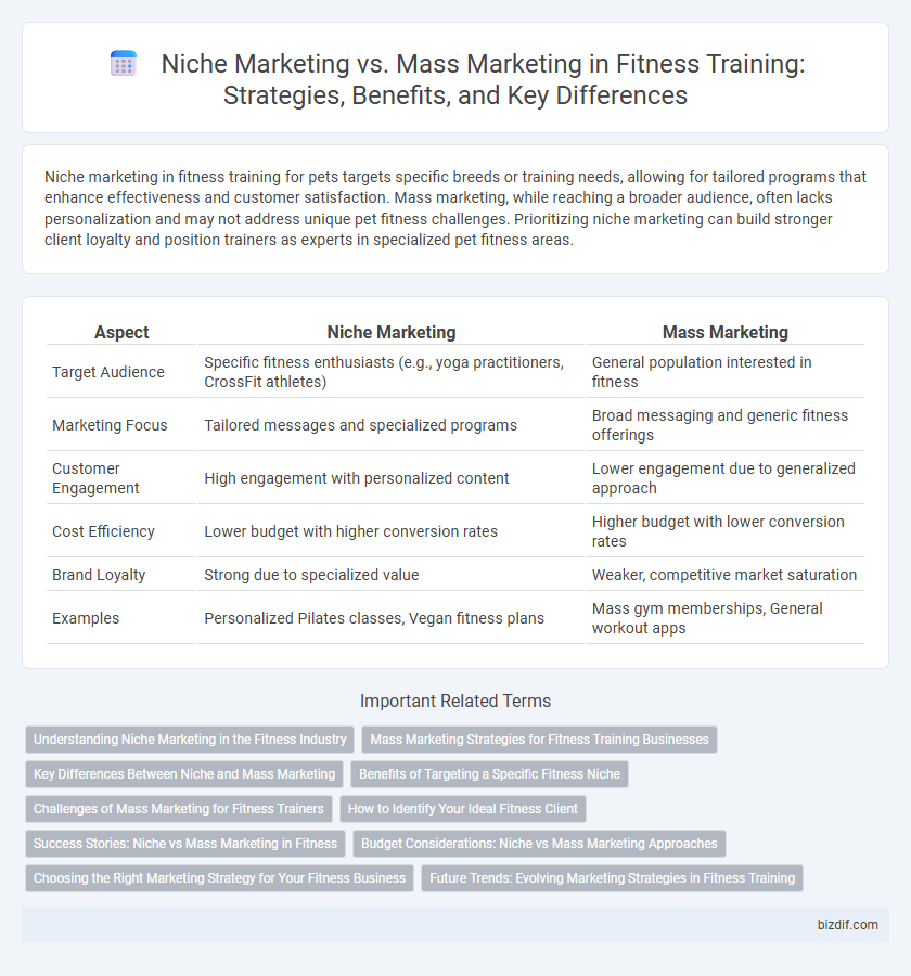 Niche Marketing vs. Mass Marketing in Fitness Training: Strategies, Benefits, and Key Differences