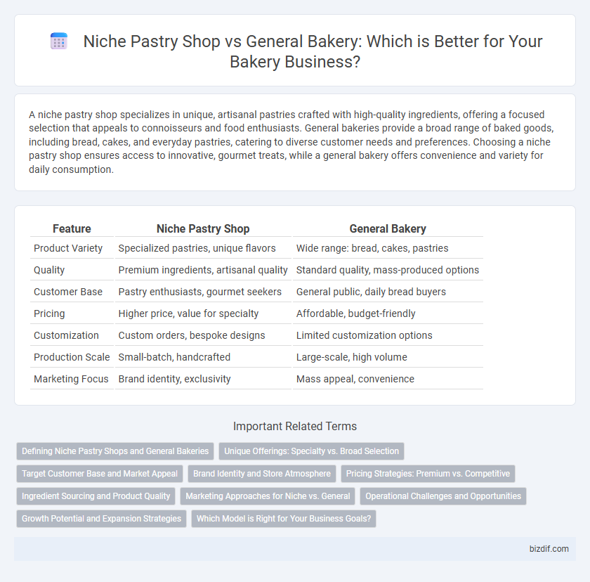 Niche Pastry Shop vs General Bakery: Which is Better for Your Bakery Business?