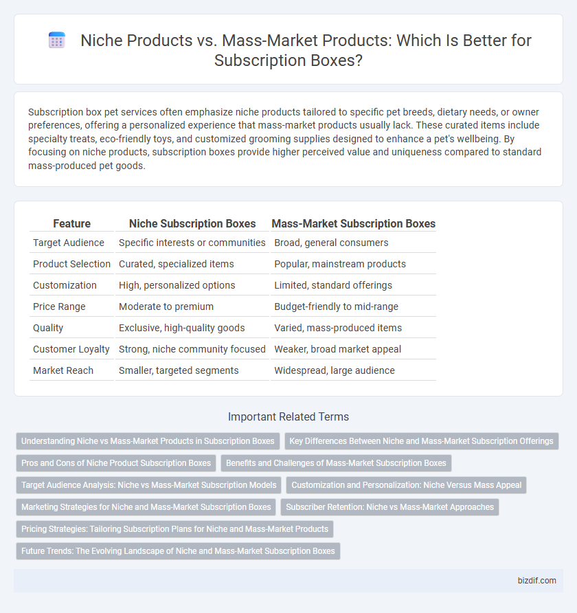 Niche Products vs. Mass-Market Products: Which Is Better for Subscription Boxes?