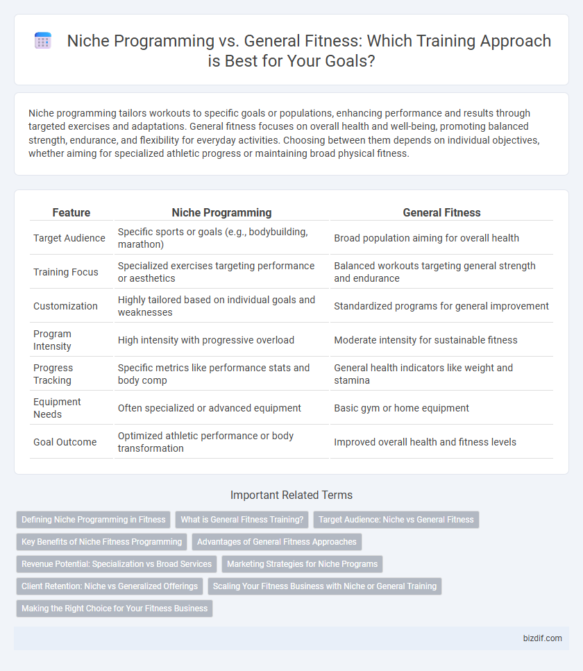 Niche Programming vs. General Fitness: Which Training Approach is Best for Your Goals?