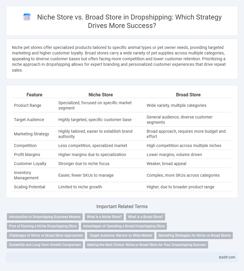 Niche Store vs. Broad Store in Dropshipping: Which Strategy Drives More Success?
