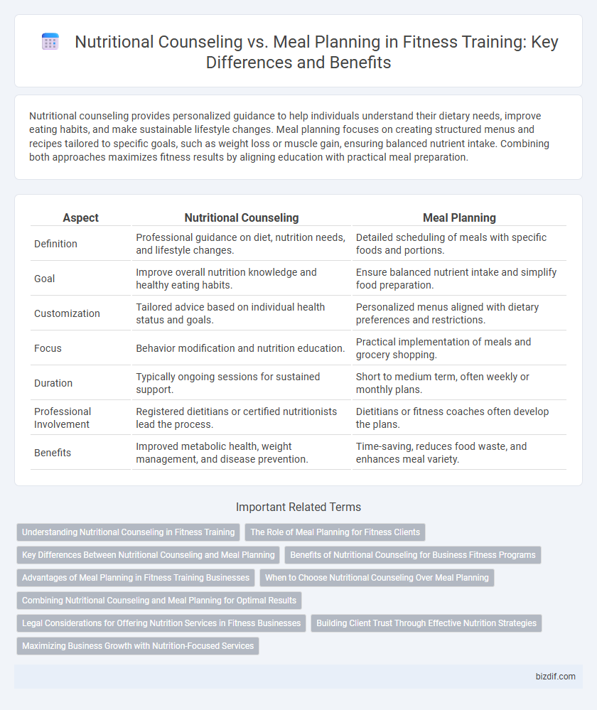 Nutritional Counseling vs. Meal Planning in Fitness Training: Key Differences and Benefits